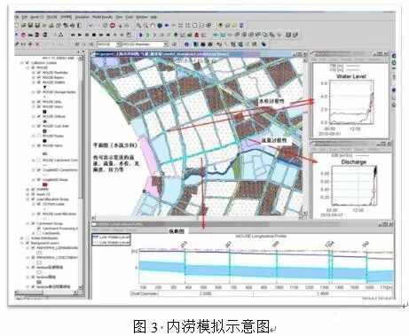 案例：基于海綿城市理念的智慧水務(wù)應(yīng)用研究