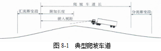 各級公路設(shè)計(jì)參數(shù)！