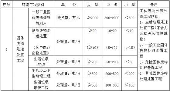 環(huán)境工程專項(xiàng)設(shè)計(jì)規(guī)模劃分表3