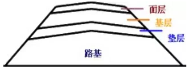 公路路基路面設(shè)計體會，滿滿的都是不能疏忽的細節(jié)！