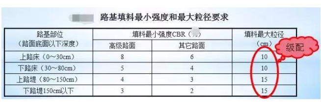 公路路基路面設(shè)計體會，滿滿的都是不能疏忽的細節(jié)！