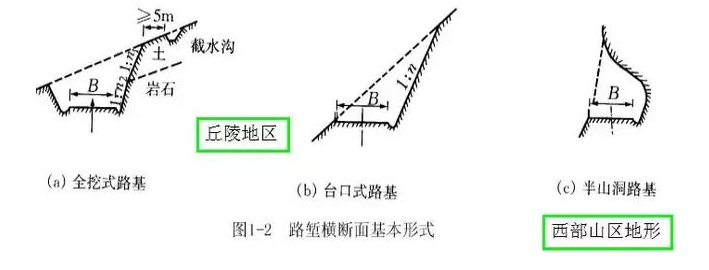 公路路基路面設(shè)計體會，滿滿的都是不能疏忽的細節(jié)！