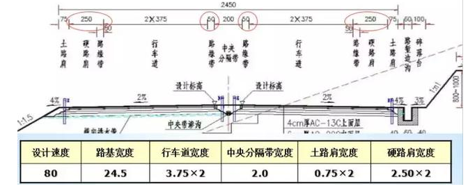 公路路基路面設(shè)計體會，滿滿的都是不能疏忽的細節(jié)！