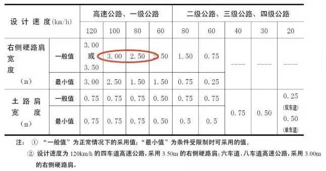 公路路基路面設(shè)計體會，滿滿的都是不能疏忽的細節(jié)！