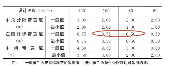 公路路基路面設(shè)計體會，滿滿的都是不能疏忽的細節(jié)！