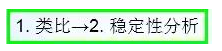 公路路基路面設(shè)計體會，滿滿的都是不能疏忽的細節(jié)！