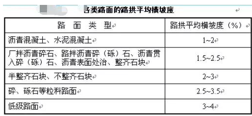 公路路基路面設(shè)計體會，滿滿的都是不能疏忽的細節(jié)！