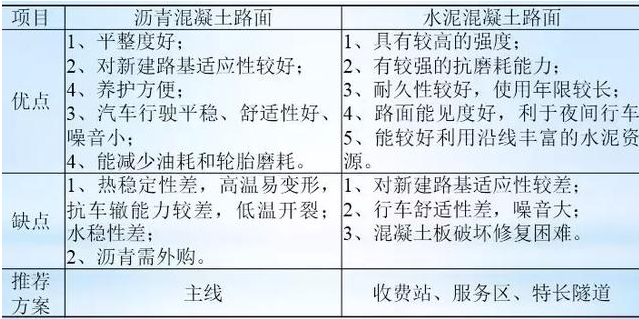 公路路基路面設(shè)計體會，滿滿的都是不能疏忽的細節(jié)！