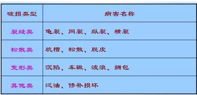 公路路基路面設(shè)計體會，滿滿的都是不能疏忽的細節(jié)！