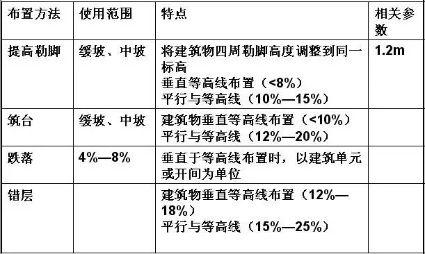 市政工程豎向設(shè)計的總結(jié)！_33