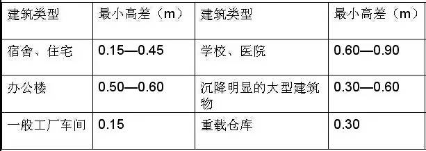 市政工程豎向設(shè)計的總結(jié)！_41