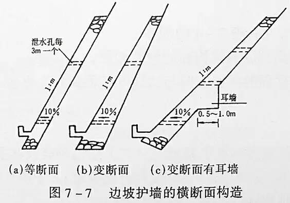 市政工程豎向設(shè)計的總結(jié)！_8