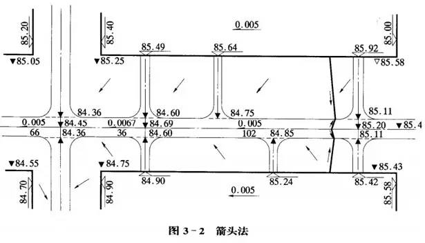 市政工程豎向設(shè)計的總結(jié)！_20