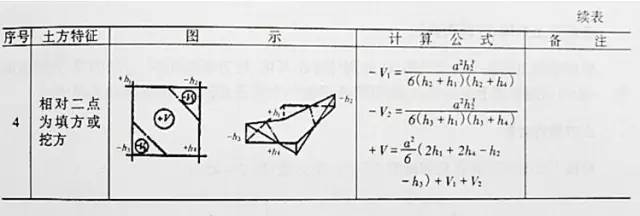 市政工程豎向設(shè)計的總結(jié)！_54