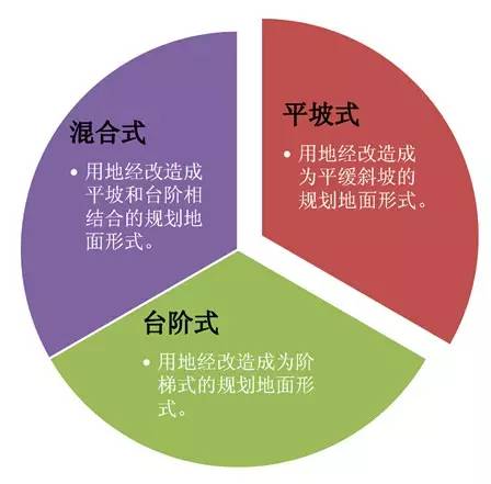 市政工程豎向設(shè)計的總結(jié)！_1