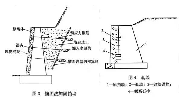 市政工程豎向設(shè)計的總結(jié)！_16