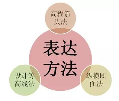 市政工程豎向設(shè)計的總結(jié)！_19