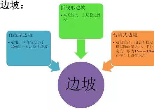 市政工程豎向設(shè)計的總結(jié)！_5