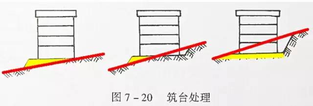 市政工程豎向設(shè)計的總結(jié)！_35