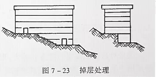 市政工程豎向設(shè)計的總結(jié)！_38