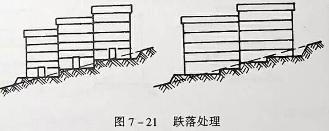 市政工程豎向設(shè)計的總結(jié)！_36