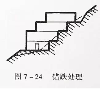 市政工程豎向設(shè)計的總結(jié)！_39