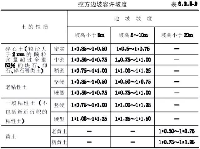 市政工程豎向設(shè)計的總結(jié)！_10