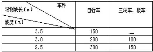 市政工程豎向設(shè)計的總結(jié)！_26