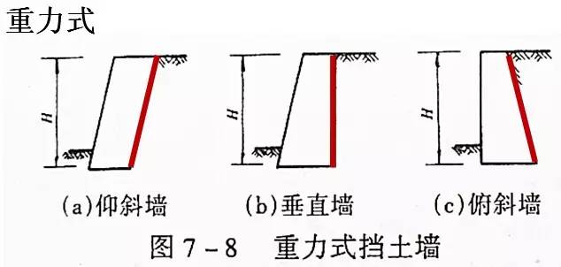 市政工程豎向設(shè)計的總結(jié)！_13