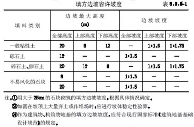 市政工程豎向設(shè)計的總結(jié)！_9