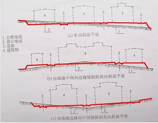 市政工程豎向設(shè)計的總結(jié)！_2