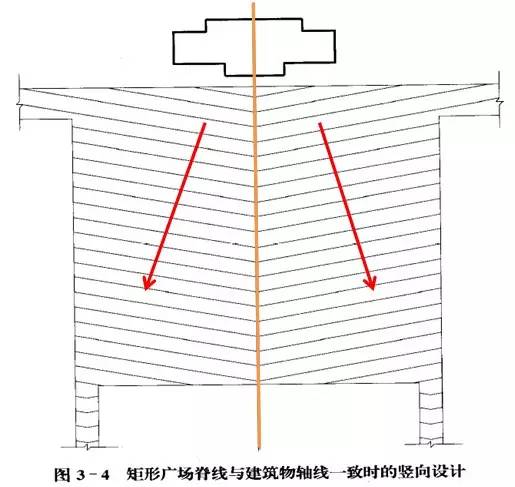 市政工程豎向設(shè)計的總結(jié)！_47