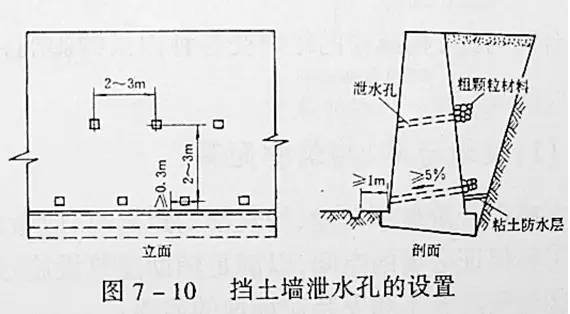 市政工程豎向設(shè)計的總結(jié)！_15