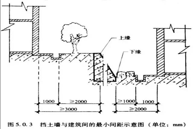 市政工程豎向設(shè)計的總結(jié)！_12