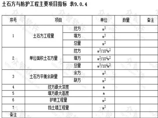 市政工程豎向設(shè)計的總結(jié)！_25