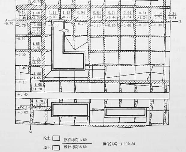 市政工程豎向設(shè)計的總結(jié)！_22