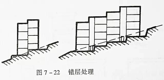 市政工程豎向設(shè)計的總結(jié)！_37