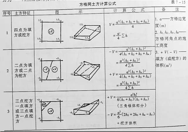 市政工程豎向設(shè)計的總結(jié)！_53