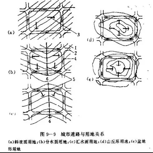 市政工程豎向設(shè)計的總結(jié)！_29