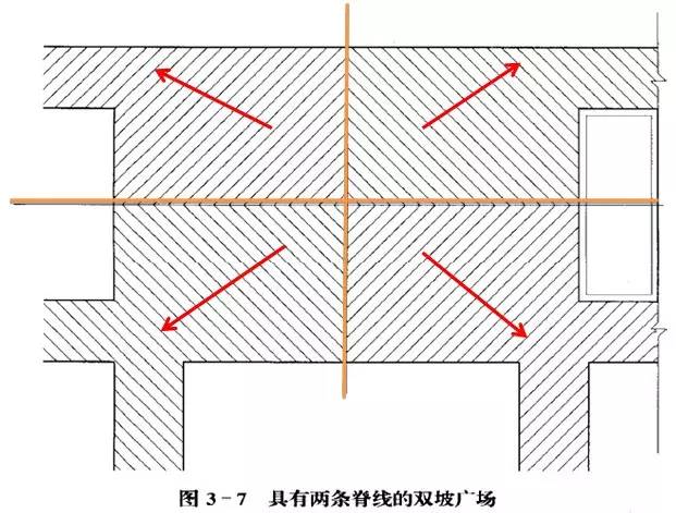 市政工程豎向設(shè)計的總結(jié)！_50