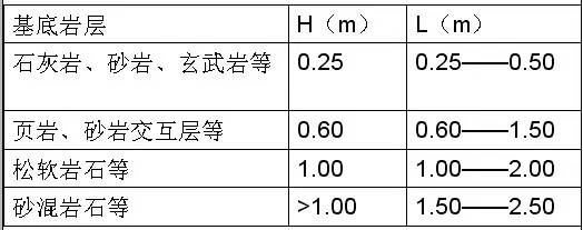 市政工程豎向設(shè)計的總結(jié)！_14