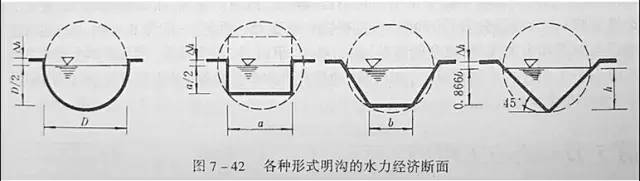 市政工程豎向設(shè)計的總結(jié)！_46