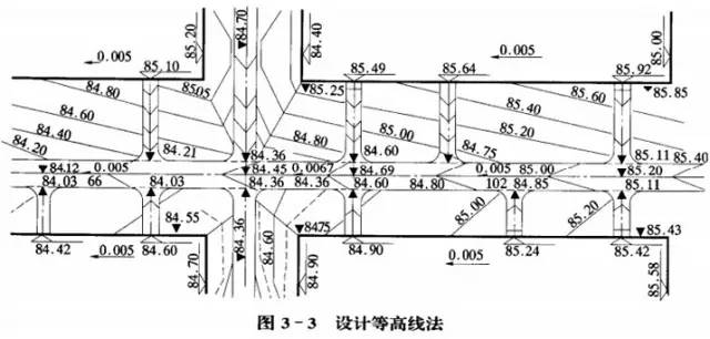 市政工程豎向設(shè)計的總結(jié)！_23