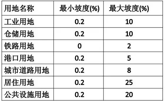 市政工程豎向設(shè)計的總結(jié)！_27