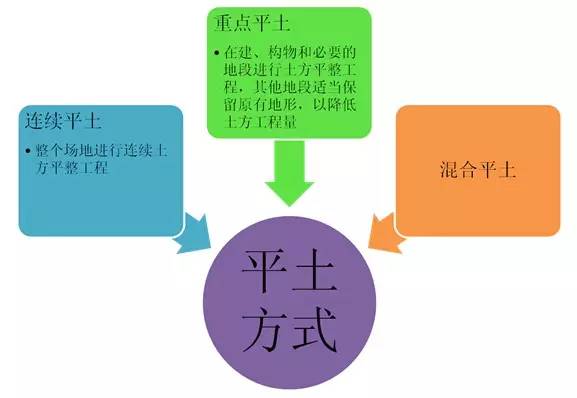 市政工程豎向設(shè)計的總結(jié)！_18