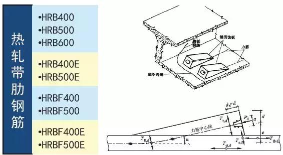 《2018版公路鋼筋混凝土及預(yù)應(yīng)力混凝土橋涵設(shè)計(jì)規(guī)范》解讀