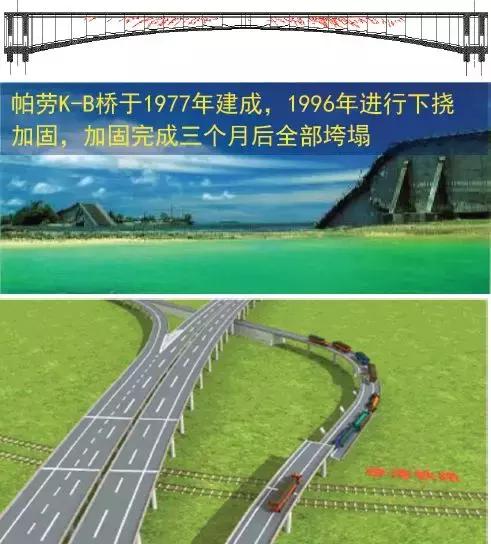 《2018版公路鋼筋混凝土及預(yù)應(yīng)力混凝土橋涵設(shè)計(jì)規(guī)范》解讀