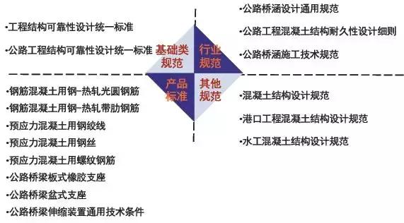 《2018版公路鋼筋混凝土及預(yù)應(yīng)力混凝土橋涵設(shè)計(jì)規(guī)范》解讀