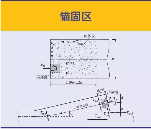 《2018版公路鋼筋混凝土及預(yù)應(yīng)力混凝土橋涵設(shè)計(jì)規(guī)范》解讀