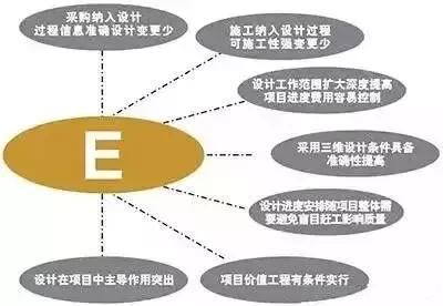 設(shè)計(jì)院們，再不轉(zhuǎn)型就晚了！